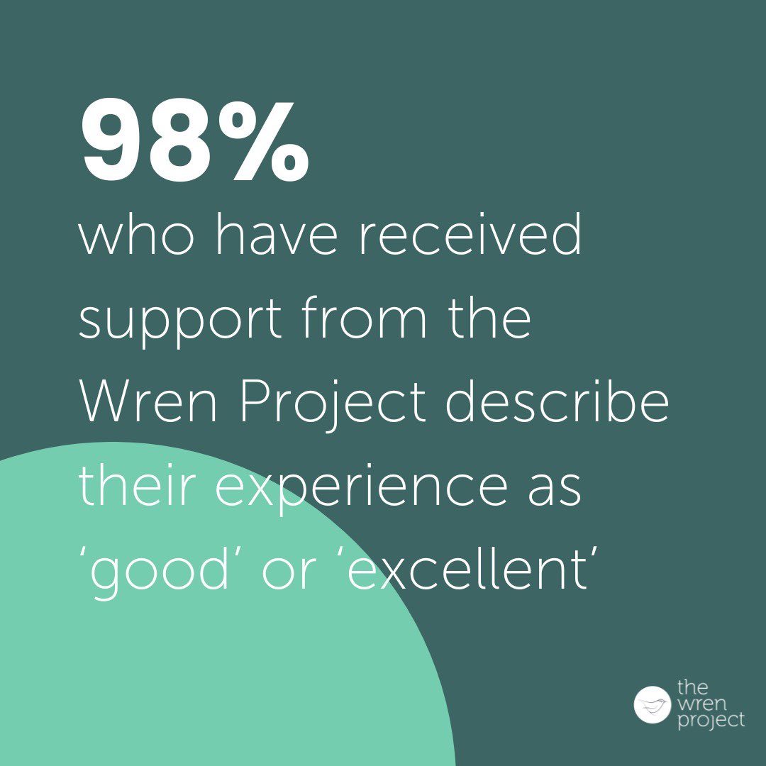 We are proud to say that in a recent survey of those we support, 98% rate their experience with Wren as excellent, or good. As a small but growing charity, we are immensely proud to be making an impact in the lives of people living with #autoimmunediseases #mentalhealth