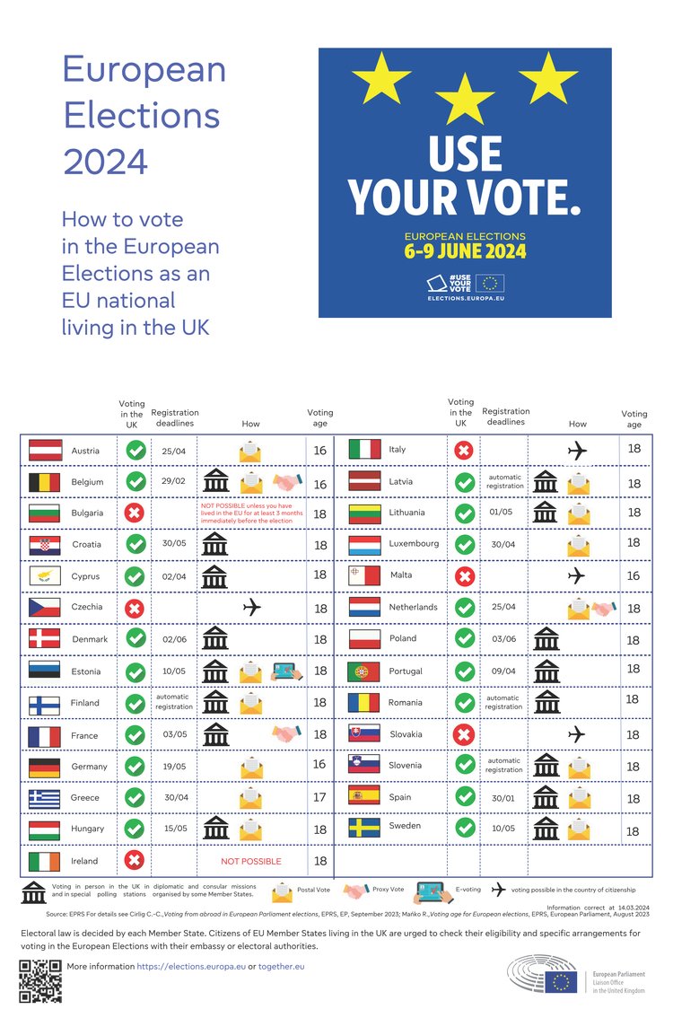 Are you wondering what you have to do to be able to vote in the EU elections in June? The EU parliament put together a helpful guide on how to vote 👇 london.europarl.europa.eu/home/pageconte…