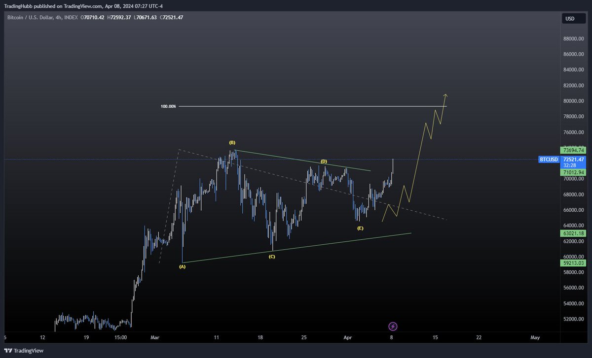 TradingHubb tweet media