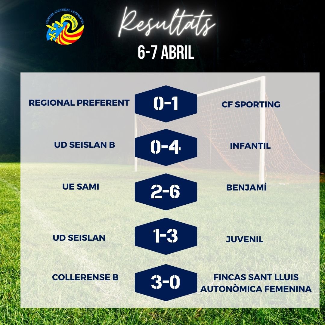 ⚽️🏀 Resultats d'aquesta jornada!! • ⚽️🏀 ¡¡Resultados de esta jornada!! #ccesantluis #futbolsantlluis #basquetccesantlluis #santlluis #somblaus