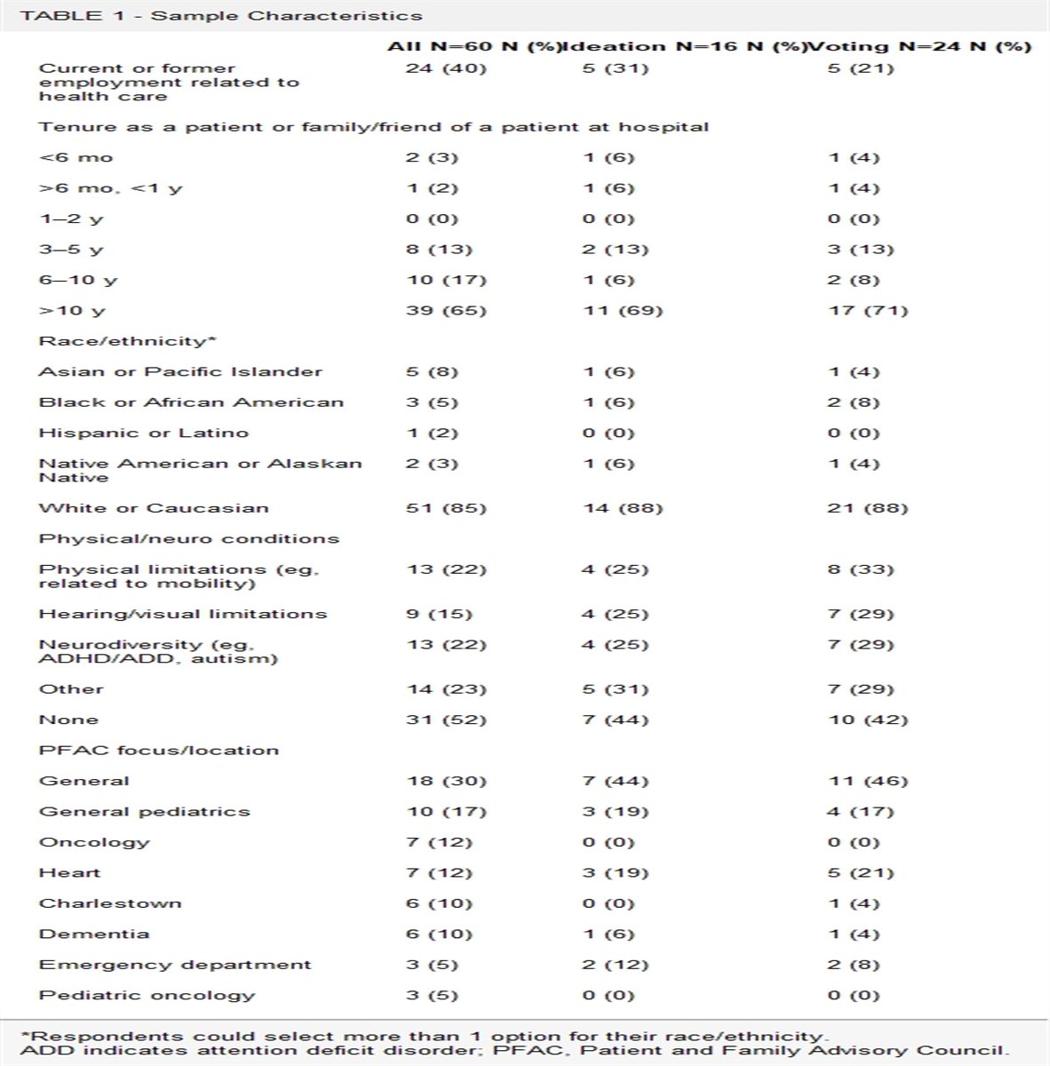 Medical Care tweet media