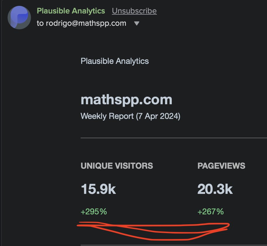 Internet fame got me 4x as many unique visitors this week. Next week my report will say -75% and the numbers go back to the usual 🤣