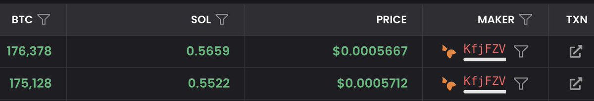 bitcoin_sol_'s tweet photo. #whalealert #whale wallet ending ZV accumulate over 500K #bitcoinsol #bitcoinsolana and reach a 2.34% stake on the 21M total supply.
Check holdings here: https://t.co/dzR0teHIBb
#bitcoin #btc $BTC #bitcoinonsol $SOL #solana #MemeCoinSolana https://t.co/XXbdI3n0QE