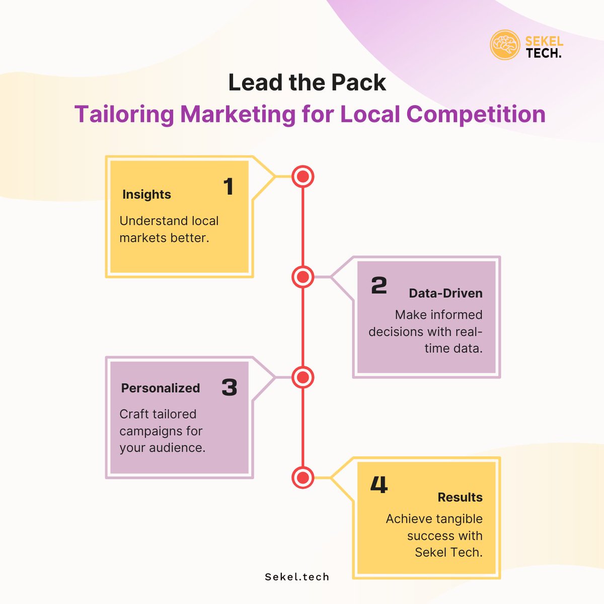 Stand out in the local arena with tailored marketing strategies powered by Sekel Tech. From personalized messaging to hyperlocal targeting, Sekel Tech empowers businesses to lead the pack in their local markets.

#tailoredmarketing #personalisedmarketingcampaign #sekeltech