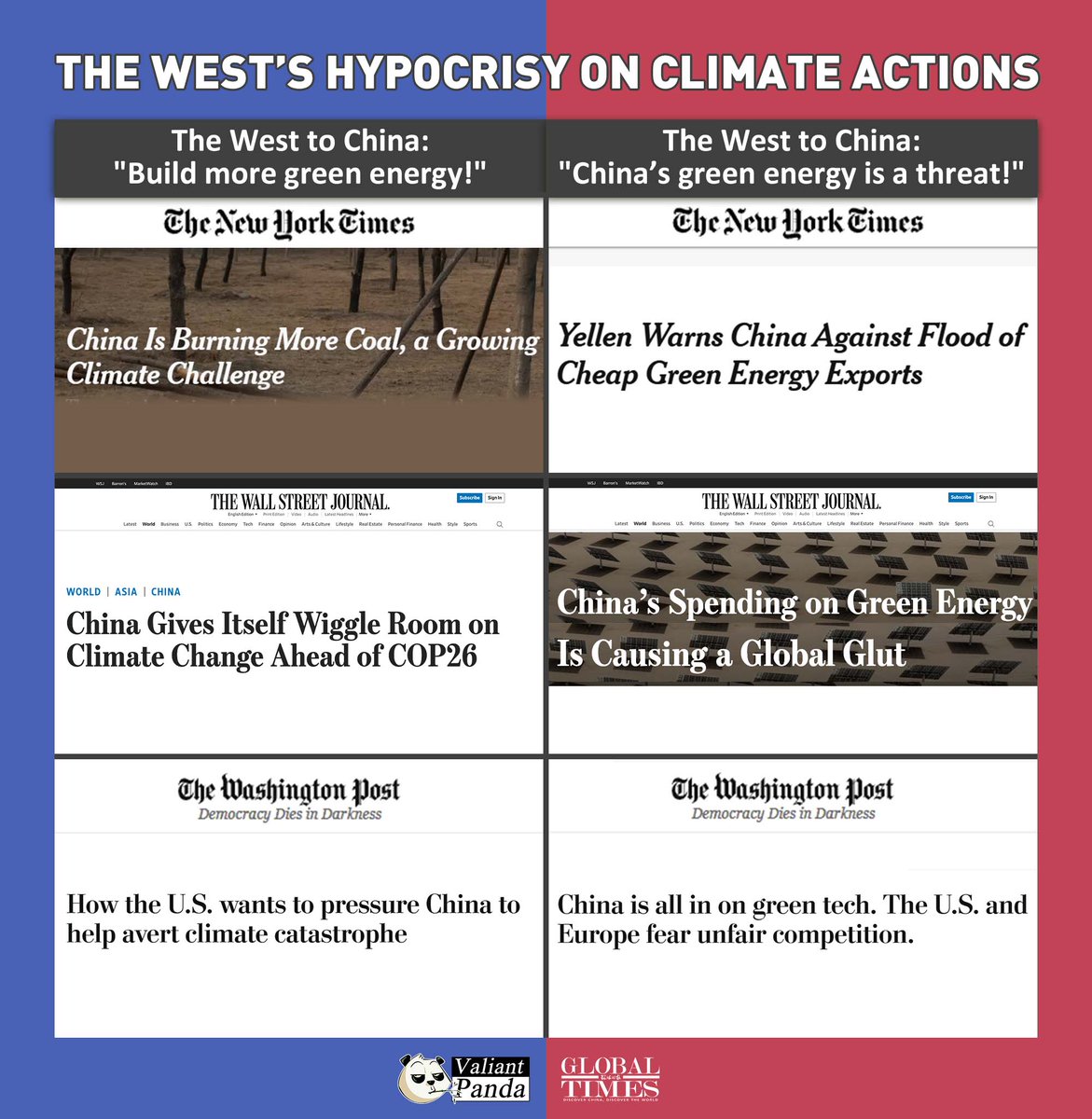 The West's hypocrisy on climate actions. #EV #Yellen #FactsMatter