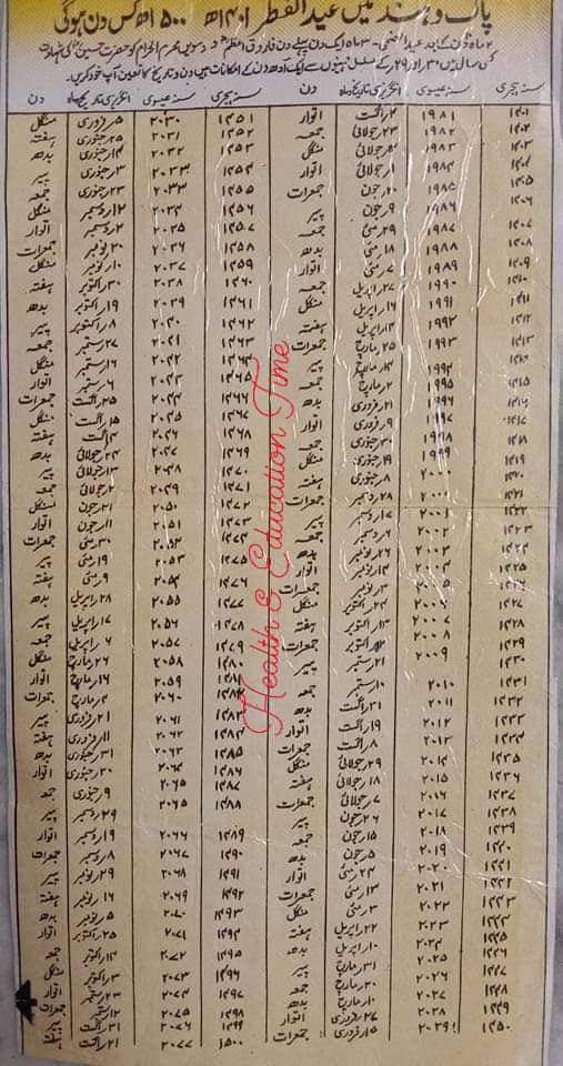 <a href="/Rixmalik076/">Muhammad Rizwan</a> 
History says everything if you want to see 
#feyaja #SolarEclipse