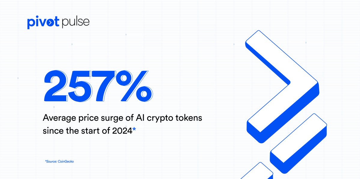 🚀 Since the start of 2024, AI #crypto tokens have seen an incredible average price surge of 257%! This explosive growth showcases the burgeoning interest & potential of #AI technology within the blockchain space. This is a key focus sector at @pivotweb3 #AICrypto #web3