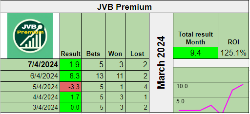 Nice results this weekend🤑🤑🤑