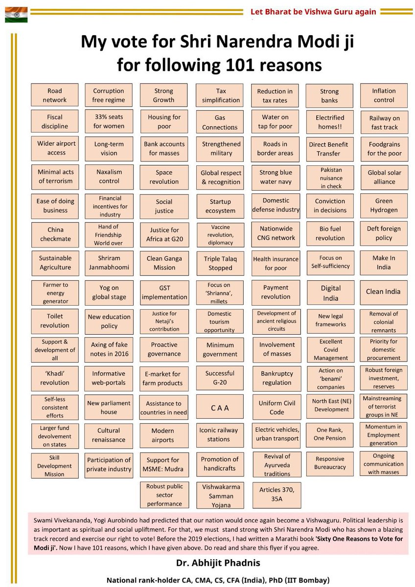 Kalabhairav9's tweet photo. 101 REASONS FOR RE-ELECTING @narendramodi with 400+ SEATS IN PARLIAMENT.🗳️🪷
Dr.Abhijit Phadnis - He is a noted Economist and Writes regularly on Finance, Economy and Policy.
#Vote4BJP
#BJP4India
#IndiaWithBJP
#AbkiBaar400Par https://t.co/maZIYgAZWD