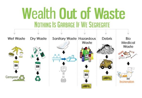 #WasteSegregation isn't just sorting garbage, it's uncovering treasure. Through #recycling , old becomes new, and what once seemed disposable finds purpose again. Let's transform our mindset, one bin at a time, and build a sustainable future from the remnants of today.