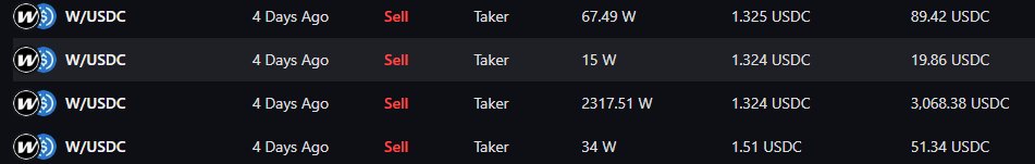 yoyoh6969's tweet photo. 1 transaction 2 years ago, got 2434 $W tokens for both wallets in EVM and SOL. Then sold at around 1.3. Check my profile.

#Wormhole $W #NyanHeroes #nyancode #kittencode #vertus  #harvestmoon #CardanoADA  #vertus #xblastapp #SolarEclipse  #Block #ADA #1000x #HanHyoJoo #TripleH https://t.co/i1im84zYKc