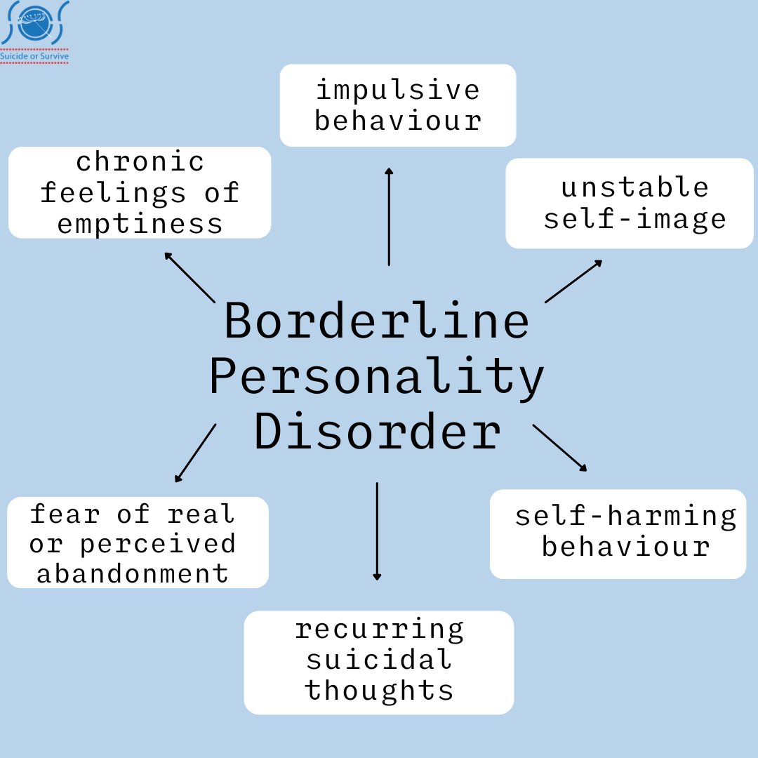 Below are just a few of the symptoms related to Borderline Personality Disorder (BPD). If you or a loved one need support with BPD, you can visit HSE.ie