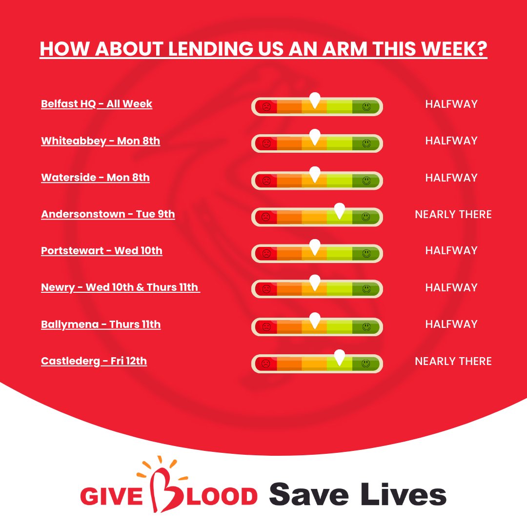 Can you lend us an arm this week? 💪 Take a look at these locations, and if you're close by, grab your spot. A single click is all it takes to make an impact to your community! 👇 Please share. Book here - bit.ly/GiveBloodNI 🩸❤️