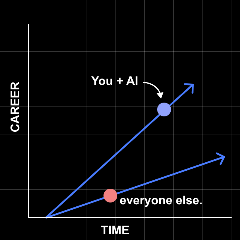 AIToolReport's tweet photo. I can't stop thinking about this quote:

"AI might not replace your job, but a person using AI will."