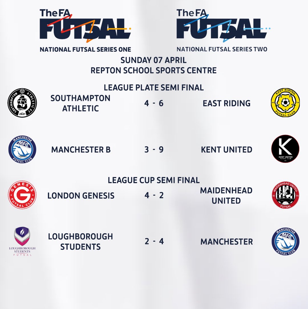 FA_NFS's tweet photo. RESULTS ✅

A big weekend of cup action and we have three finals to look forward to 👀

👏

@HelveciaFC vs. @Bhamfutsalclub 
@ERFutsalClub vs. @KUFC_FUTSAL 
@GenesisFutsal vs. @MFC_Futsal https://t.co/2W7yFYmTfN