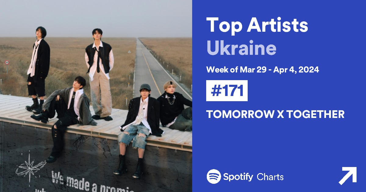 Tomorrow x Together re-entries at #171 on Spotify Weekly Top Artists Ukraine Chart🤍

:: 🇺🇦 Tomorrow x Together повертаються на 171 позначку тижневого чарту артистів Spotify України

#moua_ukraine #TXT_DejaVu #MOAisONE <a href="/TXT_members/">TOMORROW X TOGETHER</a> <a href="/TXT_bighit/">TXT OFFICIAL</a>