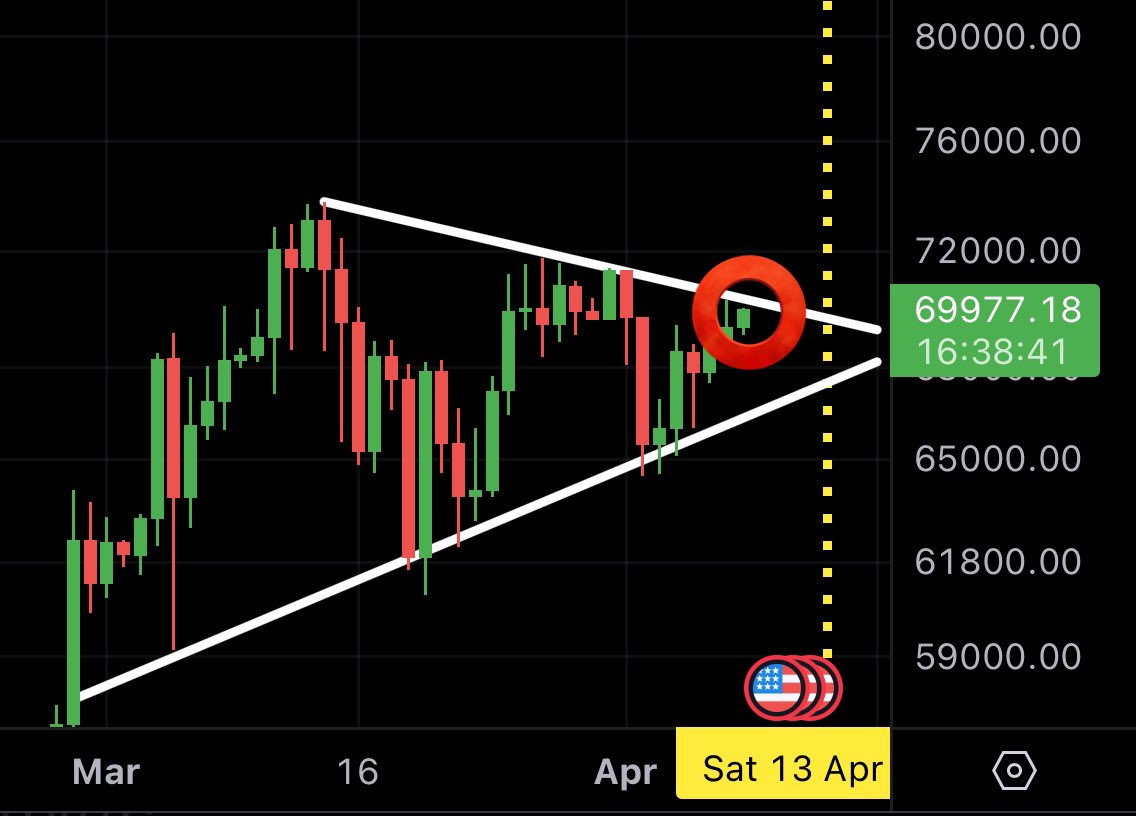 #BTC KISSING RESISTANCE!