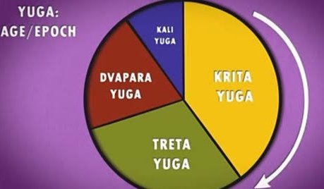 Tremendous timescales known to Hindus! 📌Satyayuga = 17 lakh 28 thousand years 📌Tretayuga = 12 lakh 96 thousand years 📌Dwaparyuga = 8 lakh 64 thousand years 📌Kaliyuga = 4 lakh 32 thousand years Read more👇🏻 hindujagruti.org/hinduism-for-k… #Ugadi #Time #MondayMorning