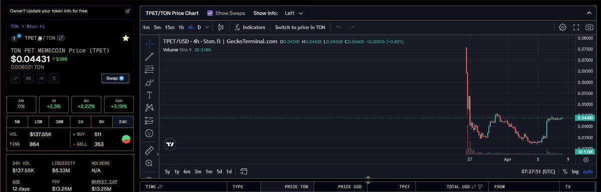 Tích lũy và moonsoon $TPET