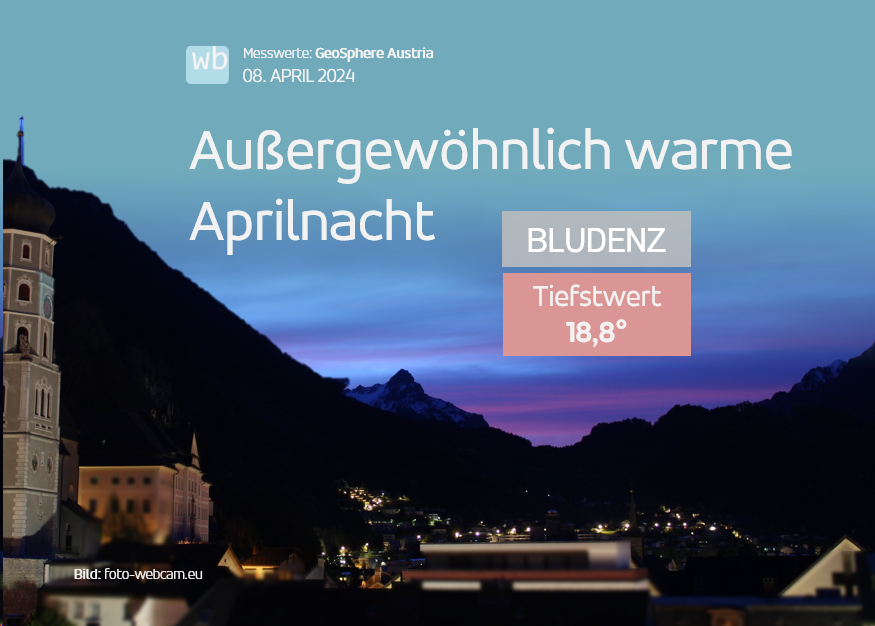 Rekorde am laufende Band: 18,8 Grad Tiefstwert vergangene Nacht in #Bludenz (V). Österreichweit die wärmste Nacht, die jemals in der ersten Aprilhälfte aufgetreten ist. #AprilHitze #GrußvomKlimawandel