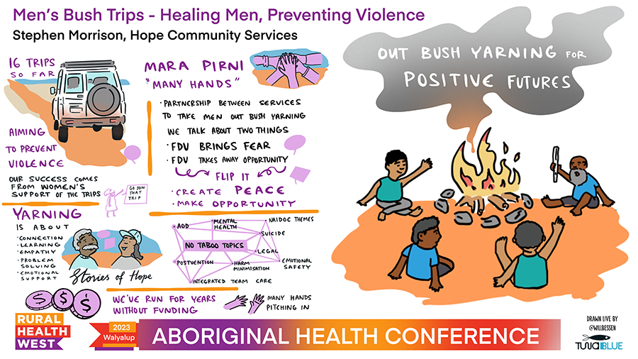 Submit your abstracts for the Aboriginal Health Conference 2024 now! 

Share your ideas with like-minded health professionals.

Submission deadline is Tuesday 16 April 2024. 

Visit: ruralhealthwest.eventsair.com/ahc2024/abstra…

📷: Graphic recording of abstract presentation by Stephen Morrison.