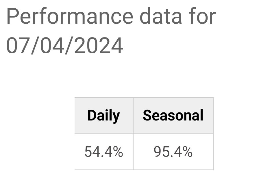 Even during Storm Kathleen, Calmac averaged 50% of its scheduled sailings over two days. A ridiculously excellent effort in seamanship... 👍🙂