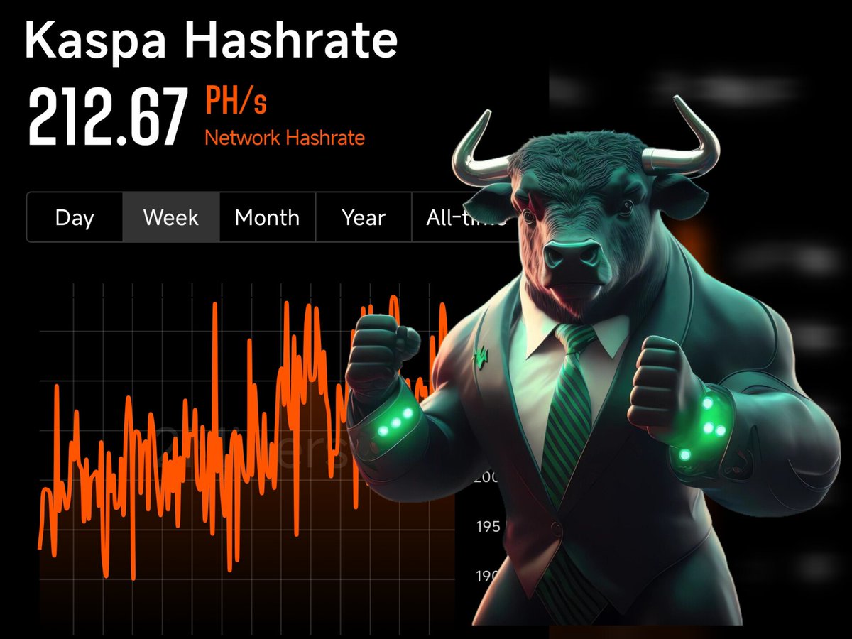 #Kaspa New Hashrate 212.67 PH/s🔥🔥🔥Follow in the footsteps of Smart Miners.⛏️$KAS #DigitalSilver #DagKnight #rustlang #SmartContracts  #Bitcoin #Crypto #Ethereum