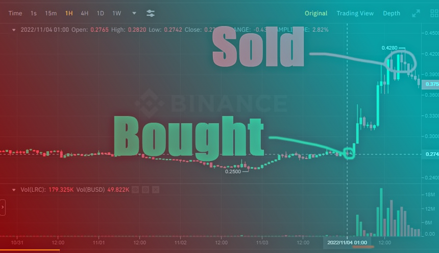 Join us and be part of a community that breeds success

signals250x.com

$SOL $UMA $TIA $TRB $XAI $SEI $LINK $XRP $BTC $ETH $BNB $ARB $MANTA $MATIC $SUI $OP $SAND $ONDO $WIF $MEME $MAGIC $MYRO $FLOW $VMINT $ONDO