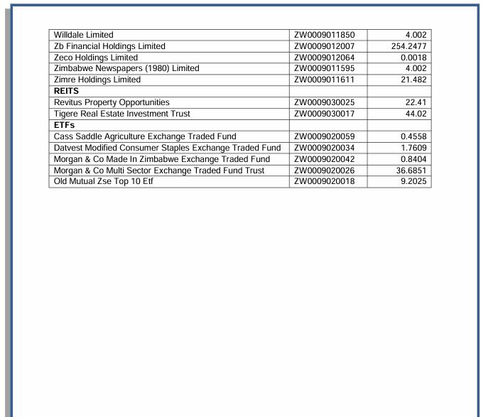 PUBLIC NOTICE: Opening Trading Prices On The Zimbabwe Stock Exchange (ZSE) In ZiG Cents ( ZiG Price Multiplied By 100 )