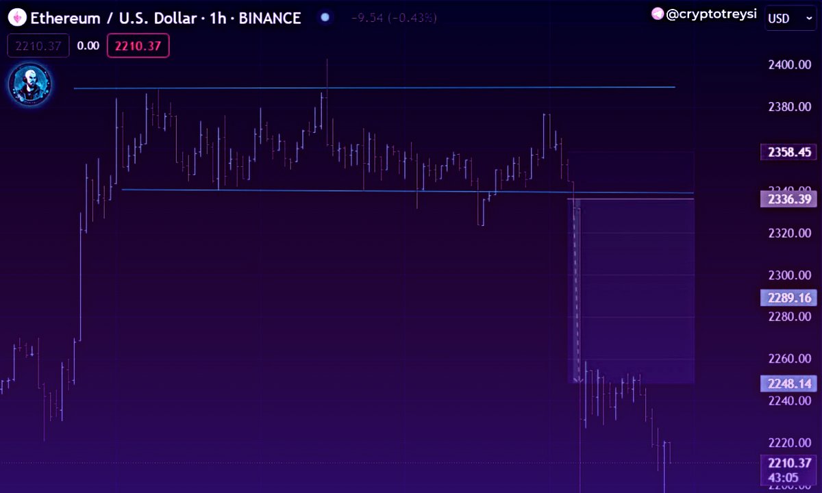 K_Chay8477's tweet image. Stay updated with today's trading data.

signals250x.com

$BTC $SOL $AVAX $ACE $BONK $WLD $ASTR $ICP $ORDI $TIA $STX $INJ $SATS $SHIB $LRC $JTO $DOGE $XRP $IOTX $SEI $TRB $op