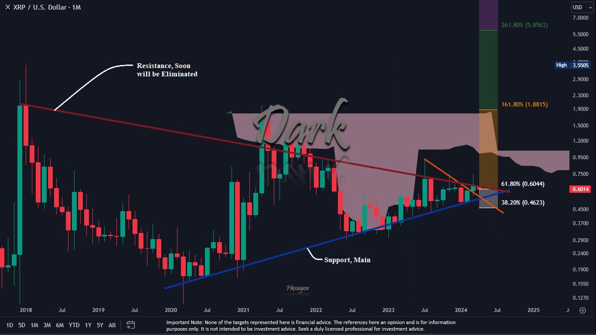 Hey there. XRP is ready for the monthly break, which is imminent when you  check the monthly time frame below. I hear the ones; #XRP only goes  sideways between $0.49, $0.58, and