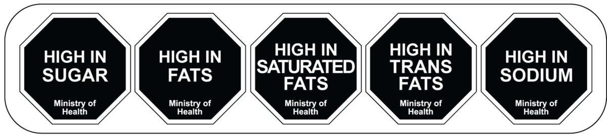 1/5: Yesterday was #WorldHealthDay. Though belated, we, #NCD advocates, urge gov't t of Kenya to implement an evidence-based Nutrient Profile Model & Front-of-Pack Warning Labels to guide Kenyans to make healthier choices, combating obesity & NCDs. #FoodPolicyKE #MyHealthMyRight