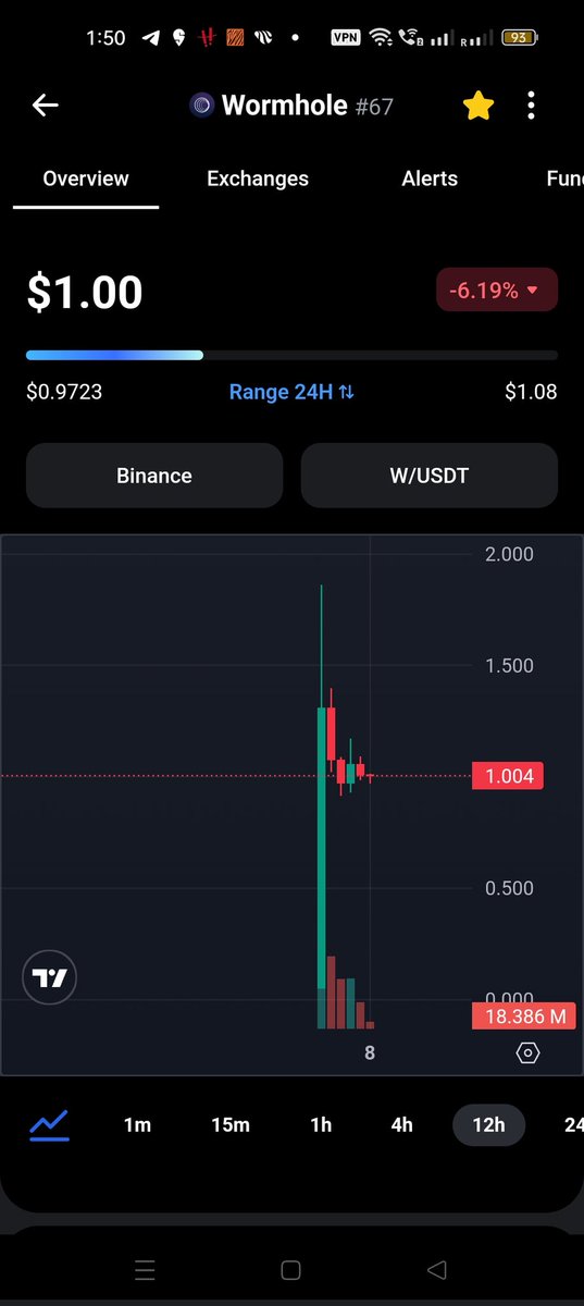 Stable coin #Wormhole $W