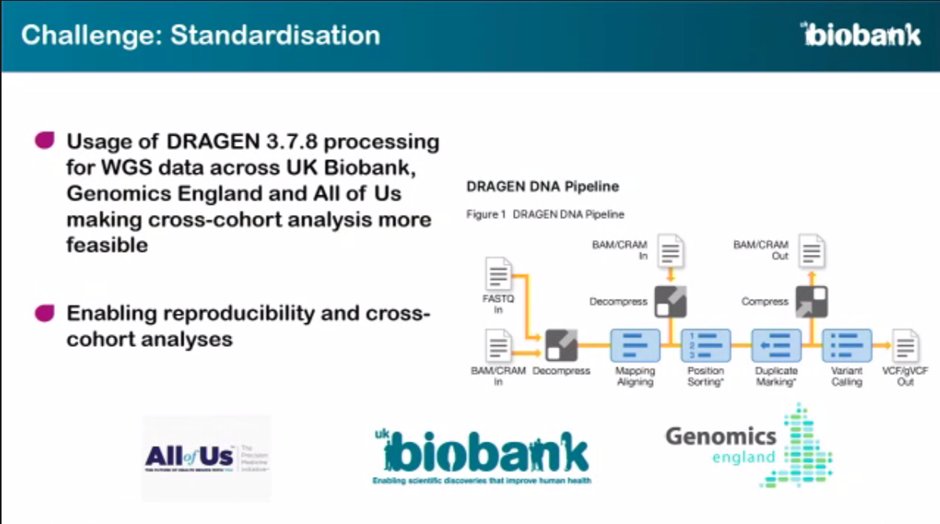 DessiVeltch's tweet image. Fascinating talk by Dr.Lucy Burkitt-Gray, a lead #dataanalyst 💻at @uk_biobank. How they are democratising #largedata access. &quot;The ever-increasing size of the data brings #computational and #storage consideration, which the Research Analysis Platform addresses&quot; #ukbiobank #data