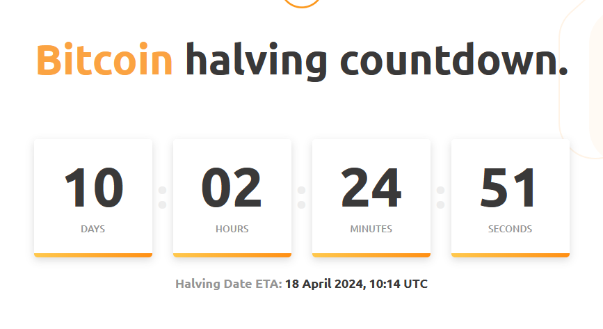GM &amp; Happy Monday. 

Almost 10 days from the #Bitcoin halving.