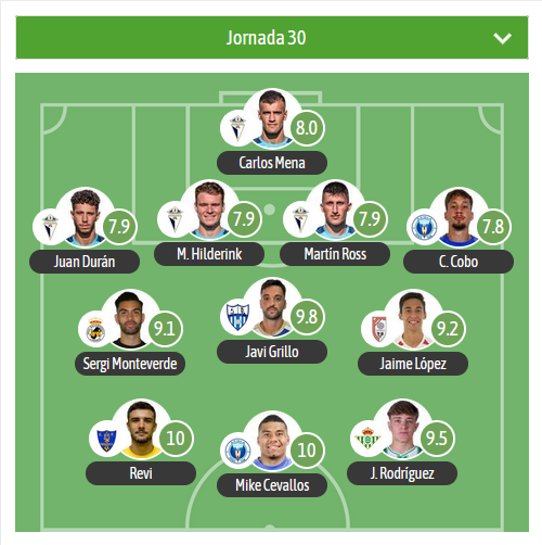 Este es el XI de la jornada 30 en el G5 de #SegundaFederacion vía <a href="/besoccer_ES/">BeSoccer</a>

MVP:
Mike Cevallos🔵 <a href="/ElPaloFC/">El Palo FC 💙⚽️</a>

⚠️ 4 jugadores del <a href="/CDManchegoCReal/">Club Deportivo Manchego</a> en el XI.
