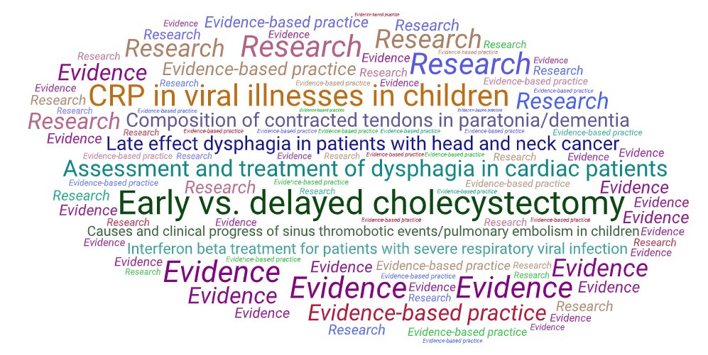 Mid Yorks NHS Library & Knowledge Service (@midyorkslibrary) on Twitter photo Last month <a href="/midyorkslibrary/">Mid Yorks NHS Library & Knowledge Service</a> were busy gathering #evidence to support #ClinicalPractice, #PatientCare & #ServiceDevelopment <a href="/MidYorkshireNHS/">Mid Yorkshire Teaching NHS Trust</a>. Here's some of the searches we carried out for colleagues🔎.
To request a search, visit midyorks.nhs.uk/library or contact the team. Last month <a href="/midyorkslibrary/">Mid Yorks NHS Library & Knowledge Service</a> were busy gathering #evidence to support #ClinicalPractice, #PatientCare & #ServiceDevelopment <a href="/MidYorkshireNHS/">Mid Yorkshire Teaching NHS Trust</a>. Here's some of the searches we carried out for colleagues🔎.
To request a search, visit midyorks.nhs.uk/library or contact the team.