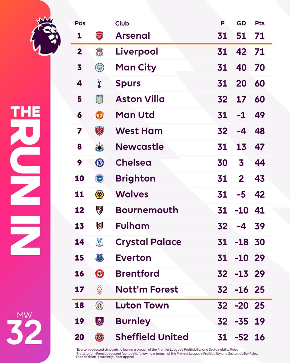 Your Premier League table after another dramatic weekend 😮‍💨