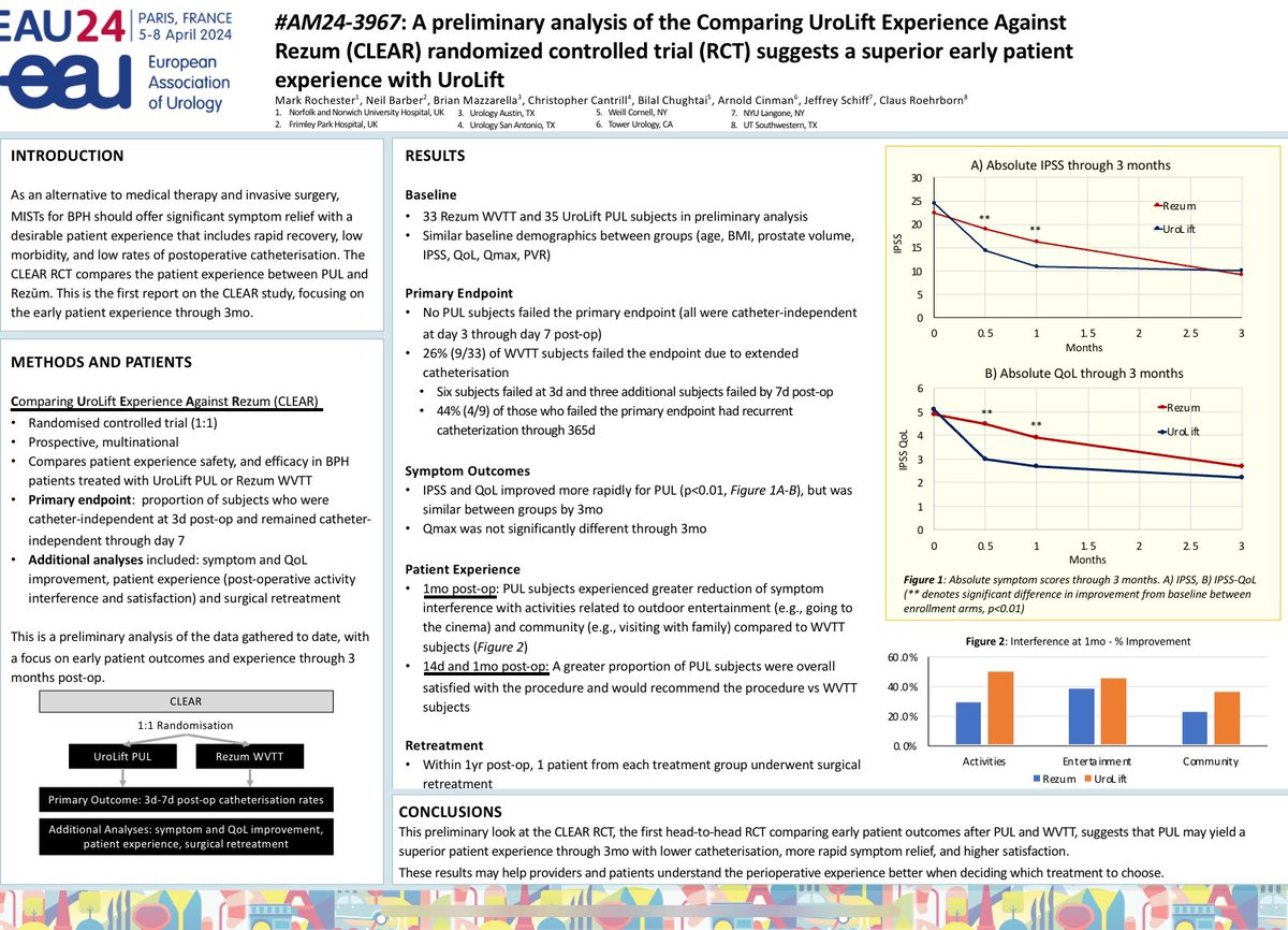 Also- first ever RCT comparing MiSTs, @urolift vs rezum- quicker and smoother improvement for the urolift patients #EAU24