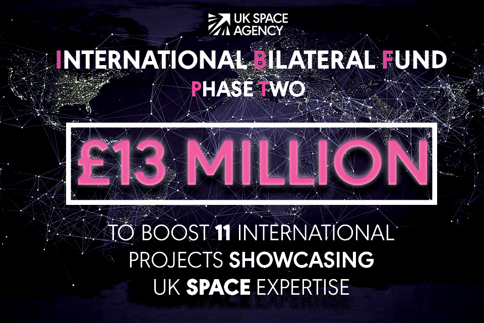 We’re boosting 11 pioneering international space projects with £13m. 🚀 The funding will support projects that champion UK innovation on the international stage, from AI tech for space operations to high-res lunar imagery to study Earth's Aurora. 🌍 👉 gov.uk/government/new…