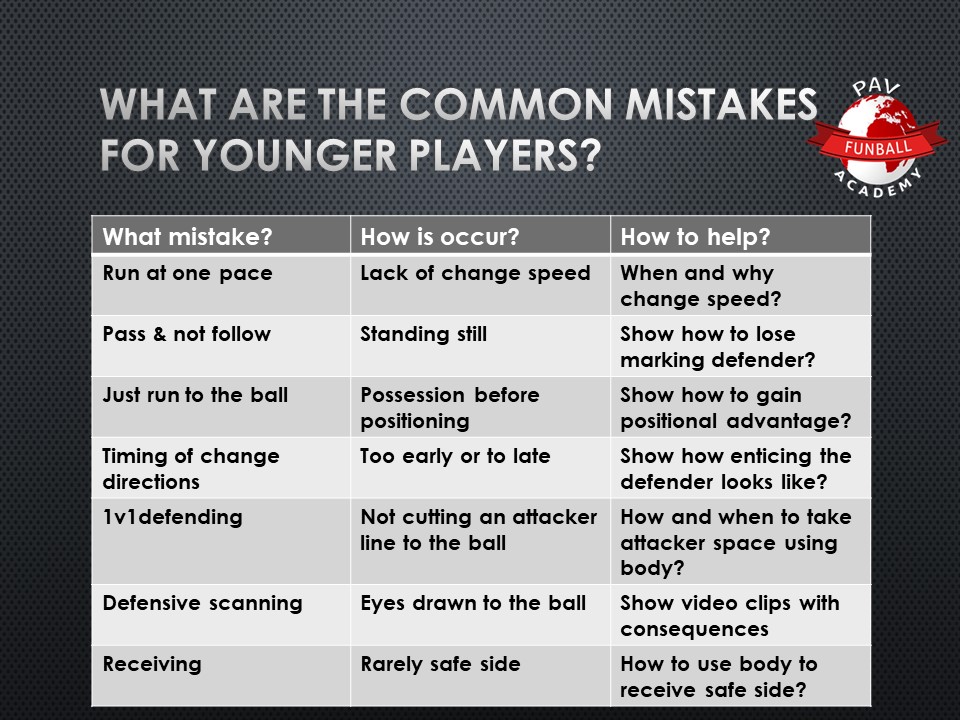 These are common mistakes younger players make-as coaches we need committed more time to observe and help to improve these important individual tech-tac competencies.