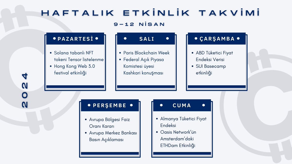 Herkese bol kazançlı iyi haftalar dileriz!☀️🎉 🗓️Bu hafta kripto para dünyasını bekleyen önemli gelişmeler olacak mı? İşte Nisan ayının 2. Haftasında gerçekleşecek olan önemli etkinlikler👇