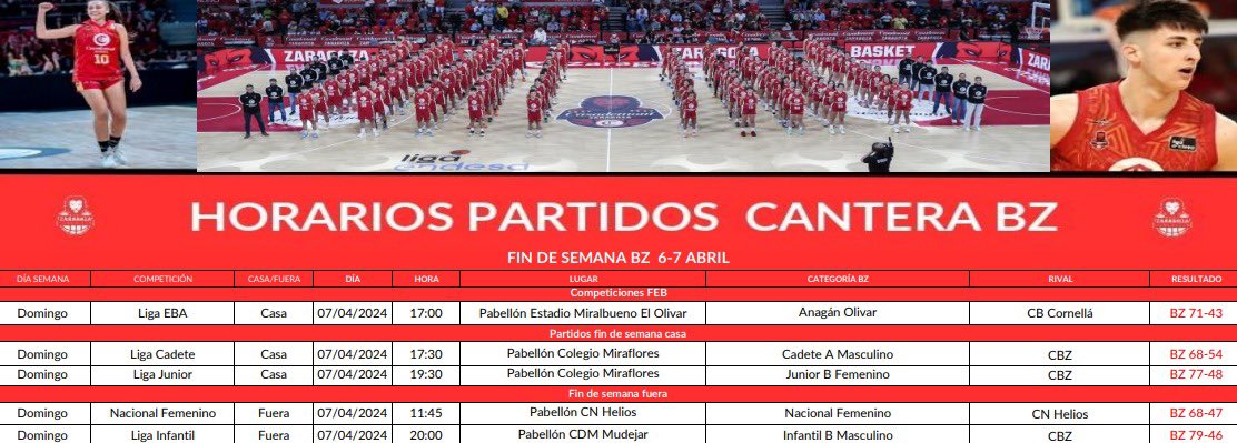 Resultados de la cantera del Casademont Zaragoza de este fin de semana🏀