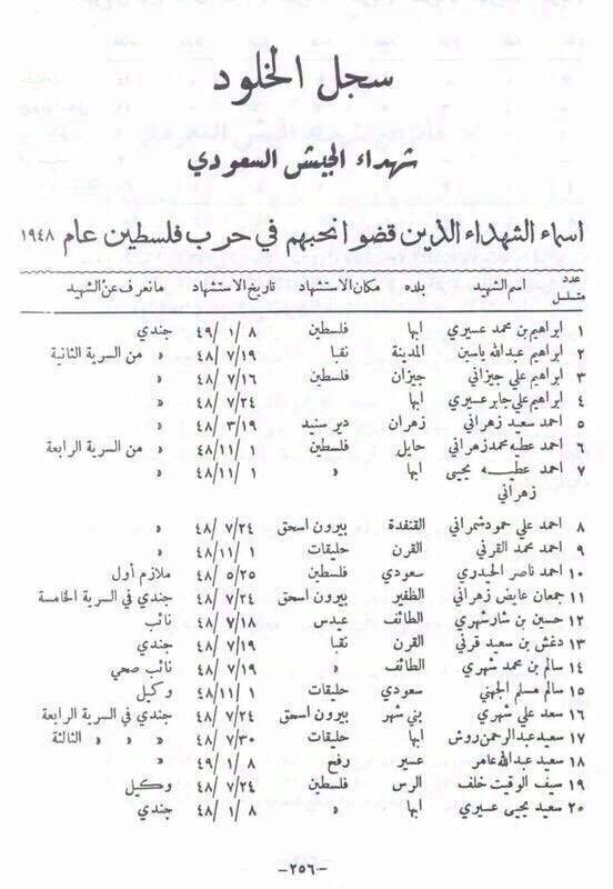 AlbasriEsmael's tweet photo. سهرة ماجنة في ربوع حيفا و ليلة 27 رمضان ، بينما هم يكفرون ويخونون اي شخص يحتسي فنجان قهوة او يأكل قطعة قطايف ، نعم يا أمة الاسلام  انها حيفا حيفا التي استشهد على ثراها القائد عيد البرقاوي ورفاقه رحمهم الله من ابناء نجد العذية ومكة المكرمة والطائف وابها وتبوك والجوف ونشامى الاردن بعد ان تعرضوا للغدر والخيانة من اجداد هؤلاء السفلة، ثم ثم ألقوا جثثهم على الطريق العام  رحمهم الله وخرجوا يستقبلون الهاجاناه استقبال الفاتحين ، ثم  عندما هب القائد محمد بن حمد الحنيطي السالمي الحربي في محاولة استعادة مدينة حيفا تعرض لكمين قتل فيه رحمه الله وكل من معه رحمهم الله وكان ذلك بوشاية من اهالي حيفا وعلى رأسهم رئيس بلدية حيفا ….