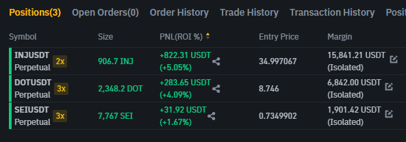 Day 1 Have around $25k on my Binance account I guess it is time to start a public journal of my trades. #roadto100k