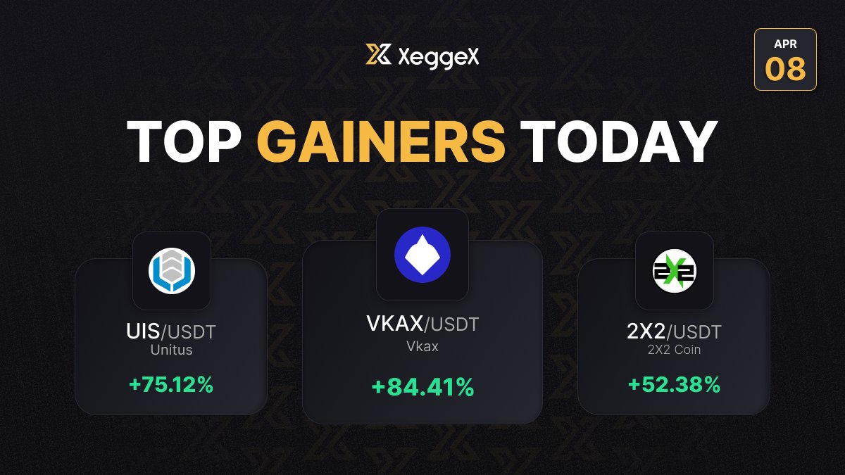 Top Gainers Today 📈 xeggex.com/market/VKAX_US… xeggex.com/market/UIS_USDT xeggex.com/market/2X2_USDT Like Share & Retweet ✅ Visit - XeggeX.com today