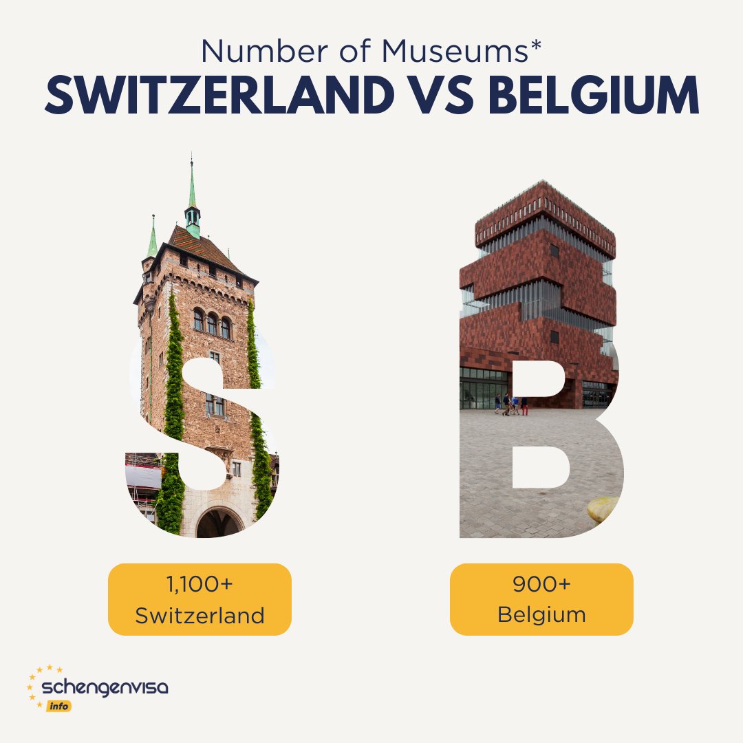 Switzerland and Belgium boast a wealth of museums waiting to be explored, from art to natural history and beyond.

*Sourced from Statista
*Includes various museum types such as art, cultural history, science museums, etc

#museums #europe #tourism #switzerland #belgium