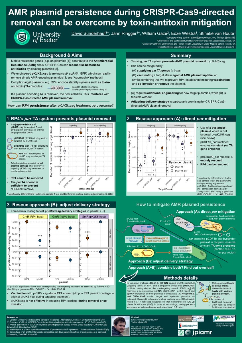 What's this then, a poster sneak peek?? 👀 
Catch me tomorrow afternoon at poster A246 to chat CRISPR vs AMR, and I'm especially keen any time to talk plasmids, MGEs, and/or Klebsiella 🦠
#Microbio24 @MicrobioSoc