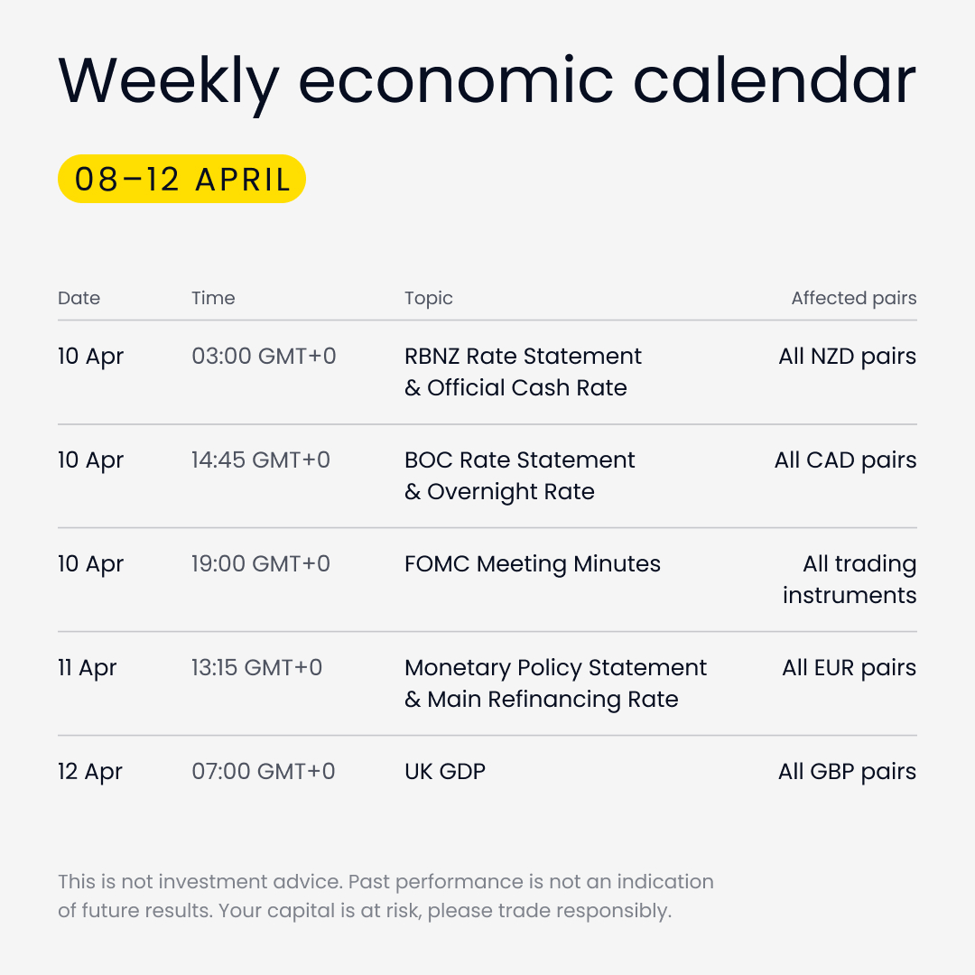 Here are the important upcoming news events that could affect your trading 🗓️ Learn more ➡️ brnw.ch/21wIBuW
