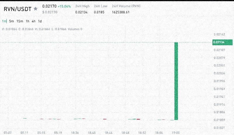 K_Chay8477's tweet image. Telegram provides free trading alerts daily.

signals250x.com

$ALICE $SUSHI $INCH $MATIC $DOGE $NOW $HDB $C $RTX $UN $SPGI $BA $TD $BLK $INTU $BTI $MDLZ $CAT $BHP